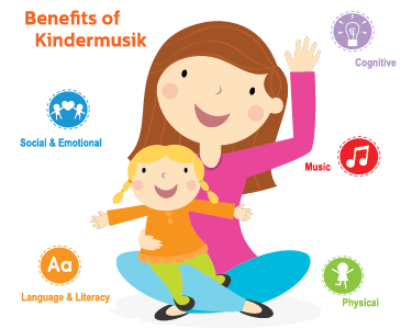 Benefits Of Music for Children