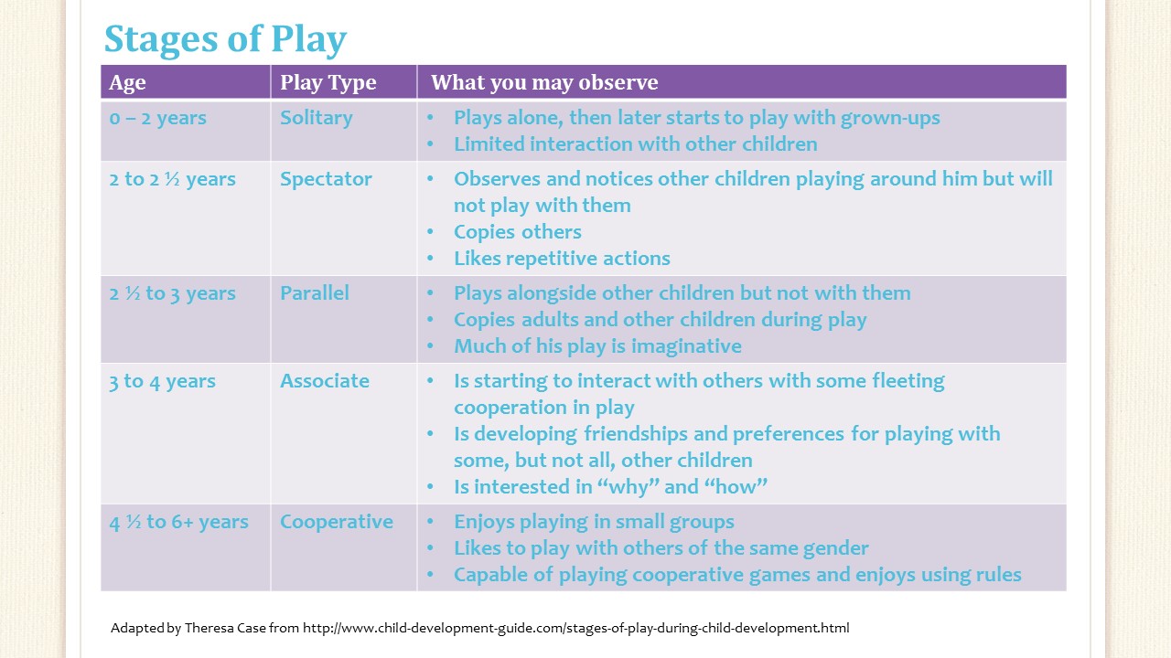 How Play Supports Learning