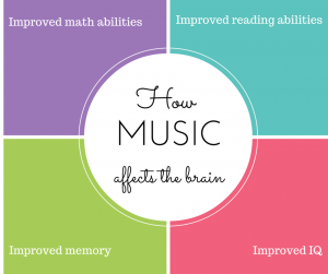 How Music Affects the Brain